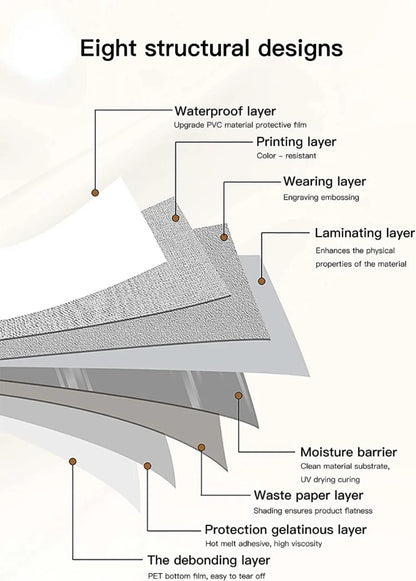 10M Kitchen Oil-Proof Wallpaper - Waterproof, Self-Adhesive Film for Cabinet Renovation & Wall Decor